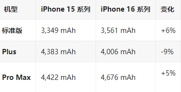 凯里苹果16维修分享iPhone16/Pro系列机模再曝光