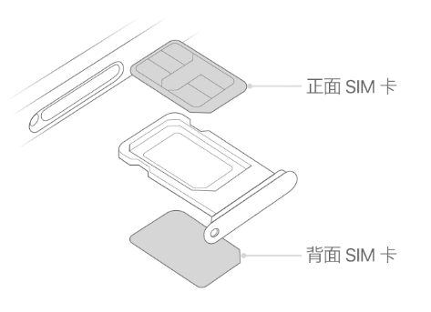 凯里苹果15维修分享iPhone15出现'无SIM卡'怎么办