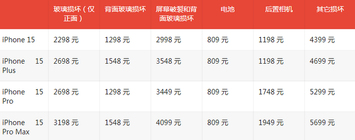 凯里苹果15维修站中心分享修iPhone15划算吗