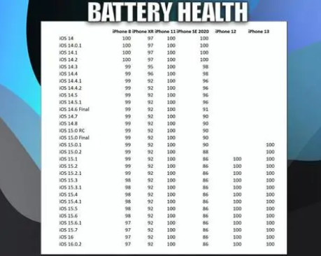 凯里苹果手机维修分享iOS16.0.2值得升级吗 