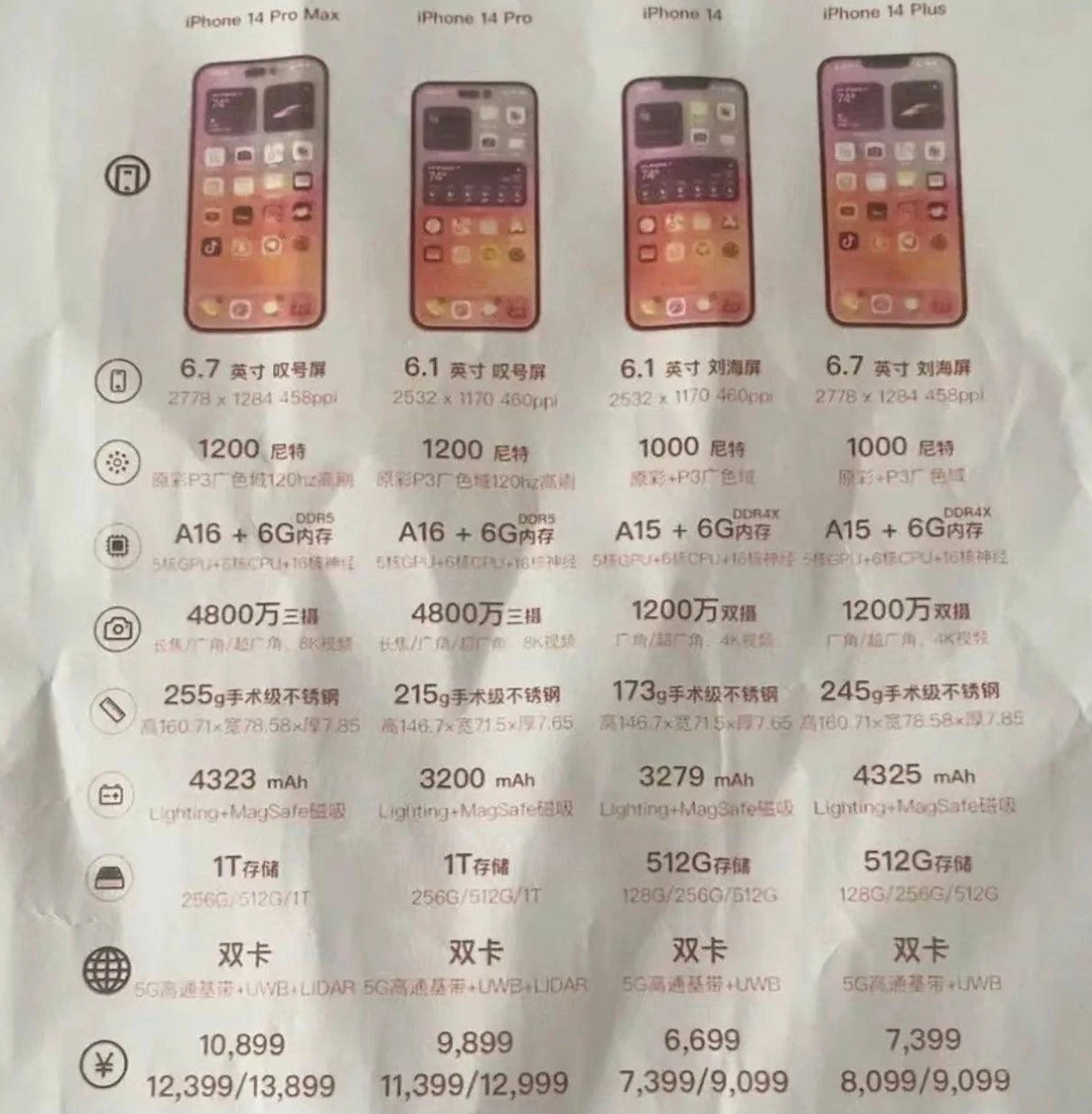 凯里苹果14维修分享苹果 iPhone 14 预售价现身 