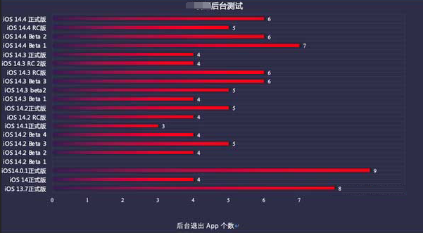 凯里苹果手机维修分享iOS14.5beta1续航怎么样 