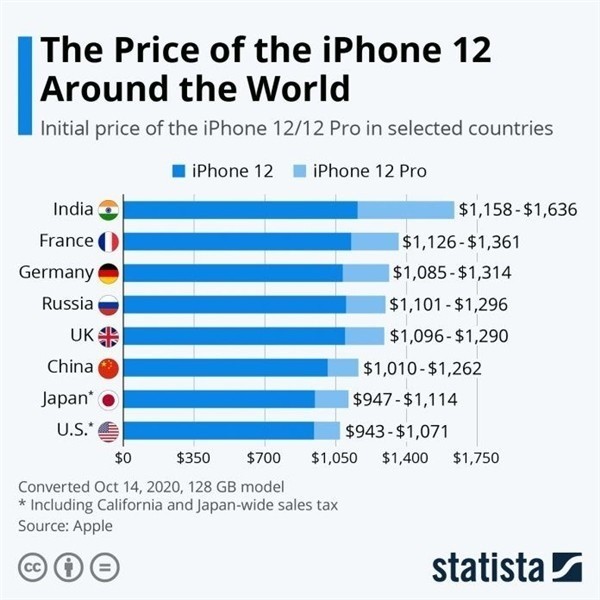 凯里苹果手机维修分享哪个购买iPhone 12/12 Pro更便宜 