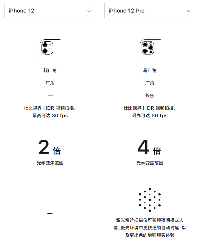 凯里苹果手机维修分享苹果 iPhone 12 与 iPhone 12 Pro 选哪款 